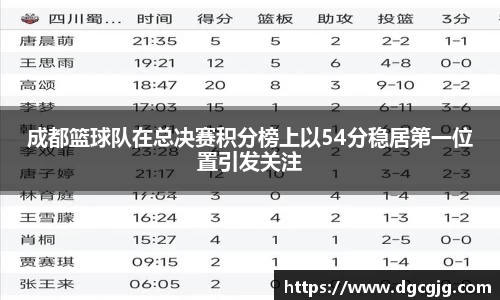 成都篮球队在总决赛积分榜上以54分稳居第一位置引发关注