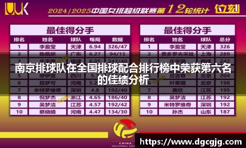 南京排球队在全国排球配合排行榜中荣获第六名的佳绩分析