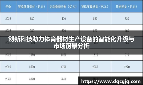 创新科技助力体育器材生产设备的智能化升级与市场前景分析